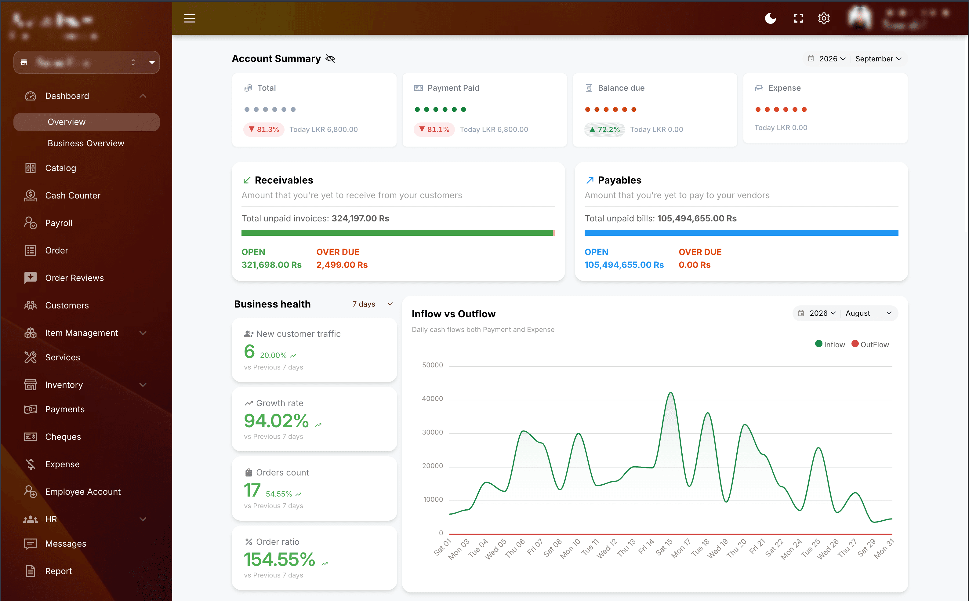Macra business overview — account summary, receivables, payables and cash flow